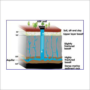 Groundwater Detection Consultant