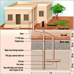 Water Conservation Consultancy Services