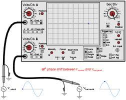 Lissajous Figure Apparatus