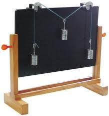 Parallelogram Law Of Forces Apparatus