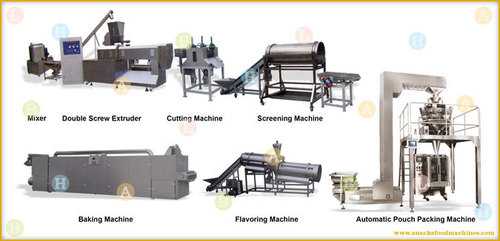 Baked Tortilla Chips Snacks Food Production Line