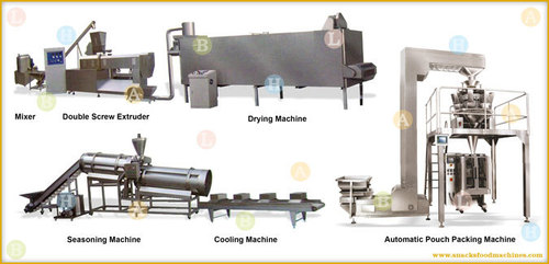 Extruded Cat Snacks Food Production Line