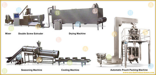 Extruded Dog Snacks Food Production Line