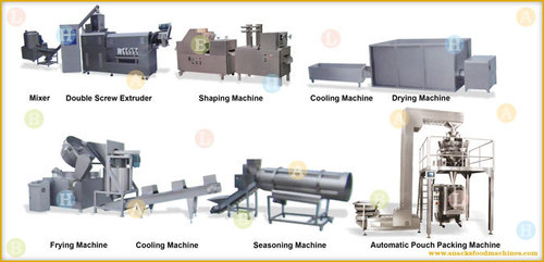 Extruded Multi-dimensional Pellet Snacks Food Production Line