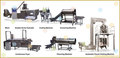 Round Corn Chips Snacks Food Production Line