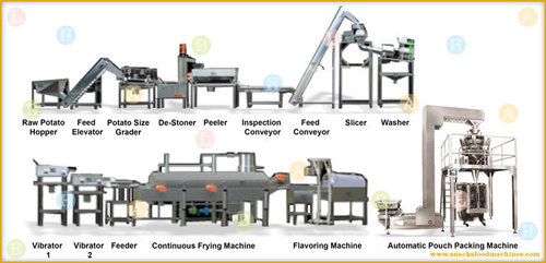 Fresh Potato Chips Snacks Food Production Line ( Automatic )