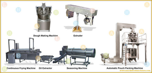 Crunchy Soya Flour Sticks Snacks Food Production Line