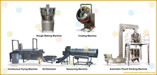Fried Coated Peanuts ( Sing Bhujia ) Snacks Food Production Line