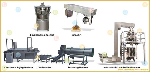 Fried Gram Flours ( Boondi ) Snacks Food Production Line