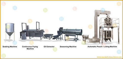 Fried Split Green Gram ( Moong Dal ) Snacks Food Production Line