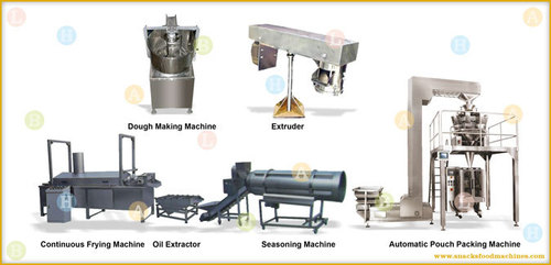 Potato Noodles ( Aloo Bhujia ) Snacks Food Production Line