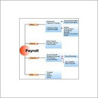 Payroll