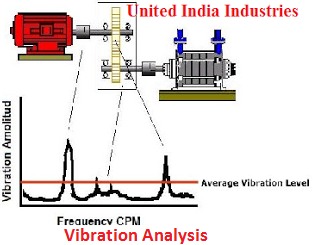 Vibration Analysis