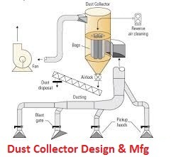 Dust Collector Maintenance