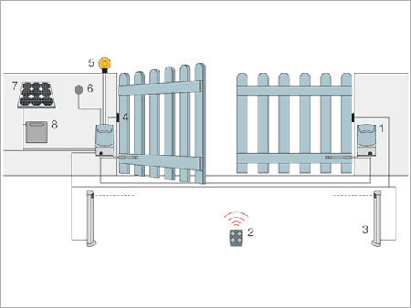 Swing Gate Automation