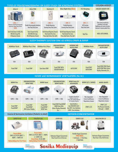 Medical Equipment Rental Services