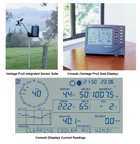 Automatic Weather Station