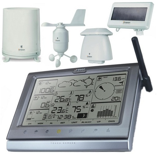 Professional Weather Station