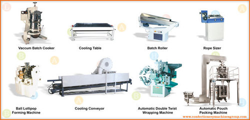 Confectionery Production Line