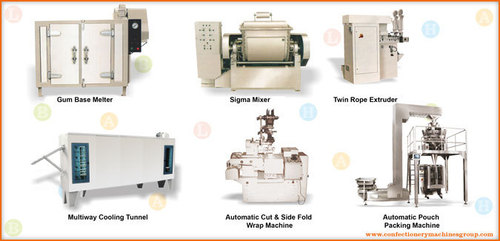 Bubble Gum Manufacturing Plant