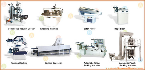 Confectionery Production Line