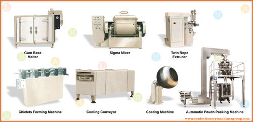 Confectionery Production Line