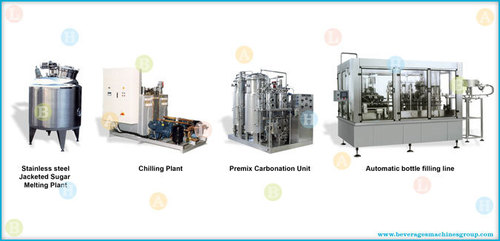 Beverages Production Line