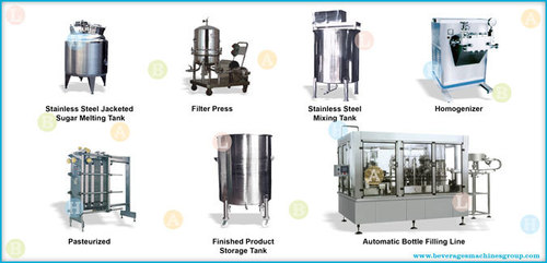 Natural Fruit Juice Manufacturing Plant