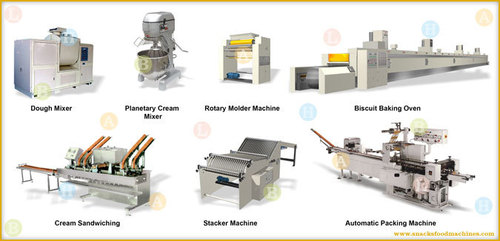 Cream Biscuit Making Plant