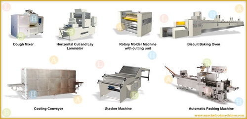 Biscuits Production Line