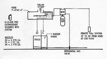 Fire Suppression System