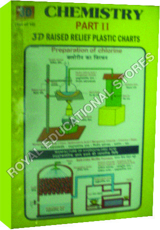 3D CHARTS-CHEMISTRY-1