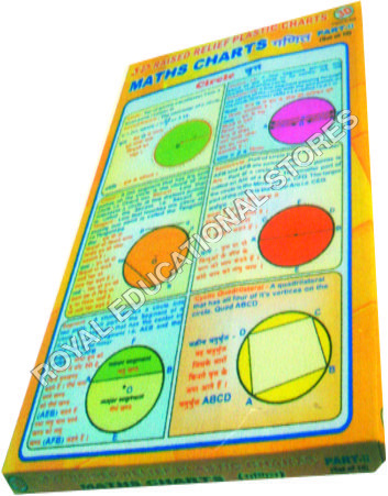 3D CHARTS-MATHS-1