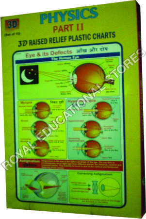 3D Raised Relief Chart