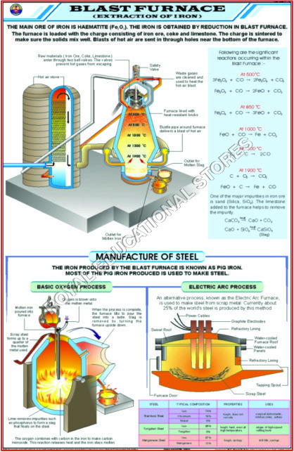 CHARTS-CHEMISTRY
