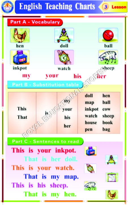 CHARTS-ENGLISH GRAMMAR TEACHING