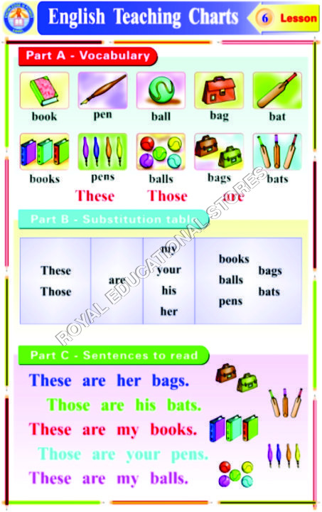 CHARTS-ENGLISH GRAMMAR TEACHING-1
