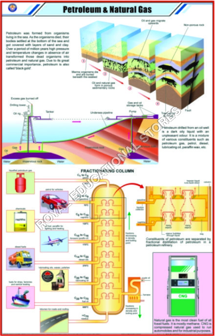 CHARTS-GENERAL SCIENCE