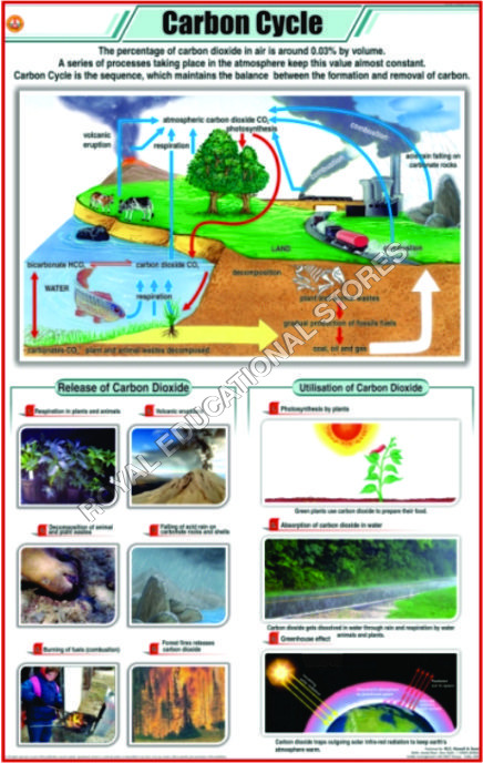 CHARTS-GENERAL SCIENCE1
