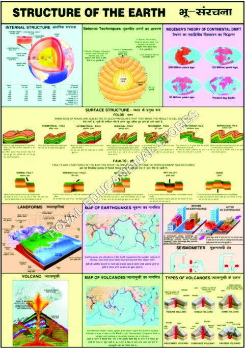 CHARTS-GEOGRAPHY-STRUCTURE OF THE EARTH