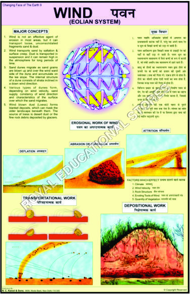 CHARTS-GEOGRAPHY-WIND - Paper, 70x100 cm, Blue | Visual Learning, Wind Patterns, Educational Tool, Glossy Finish