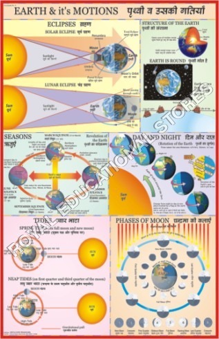 Chart-Solar System