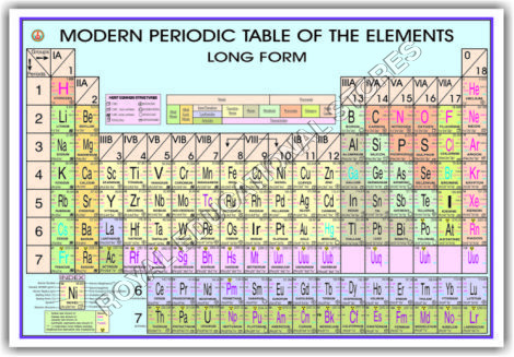 CHARTS-PERIODIC TABLE