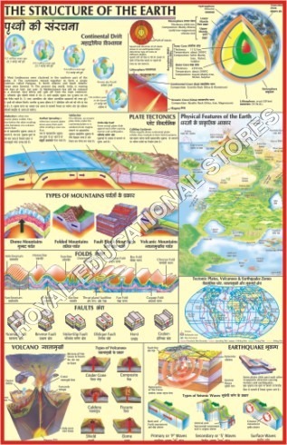 Chart-Structure of the Earth