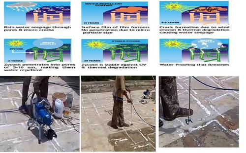 Water Proofing
