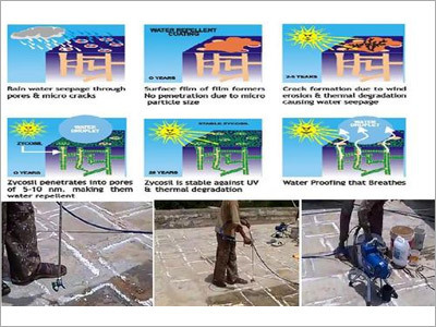 Chemical Waterproofing