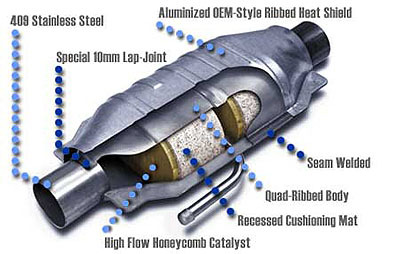Cataytic Converter
