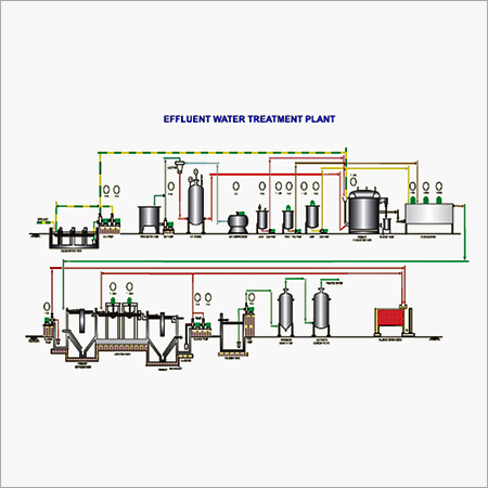 Industrial Etp Plant