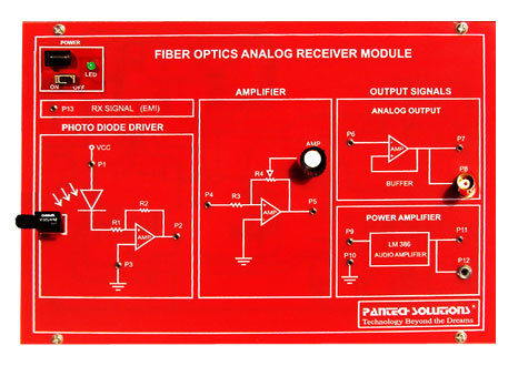 Fiber Optics Analog Receiver