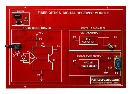Fiber Optics Digital Receiver